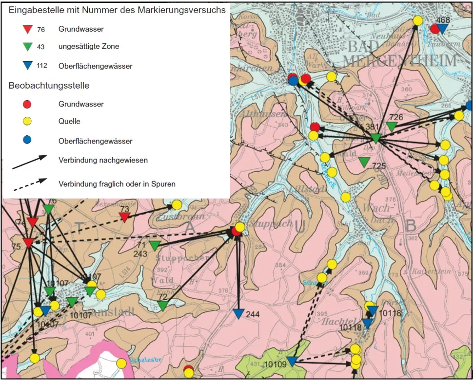 In der Karte der Markierungsversuche sieht man für verschiedene Färbversuche die Eingabestellen des Farbstoffes sowie die Beobachtungsstellen, an denen der mögliche Austritt des Farbstoffes beobachtet wurde. Weiterhin sind die nachgewiesenen und vermuteten Fließverbindungen als Linien eingezeichnet. 